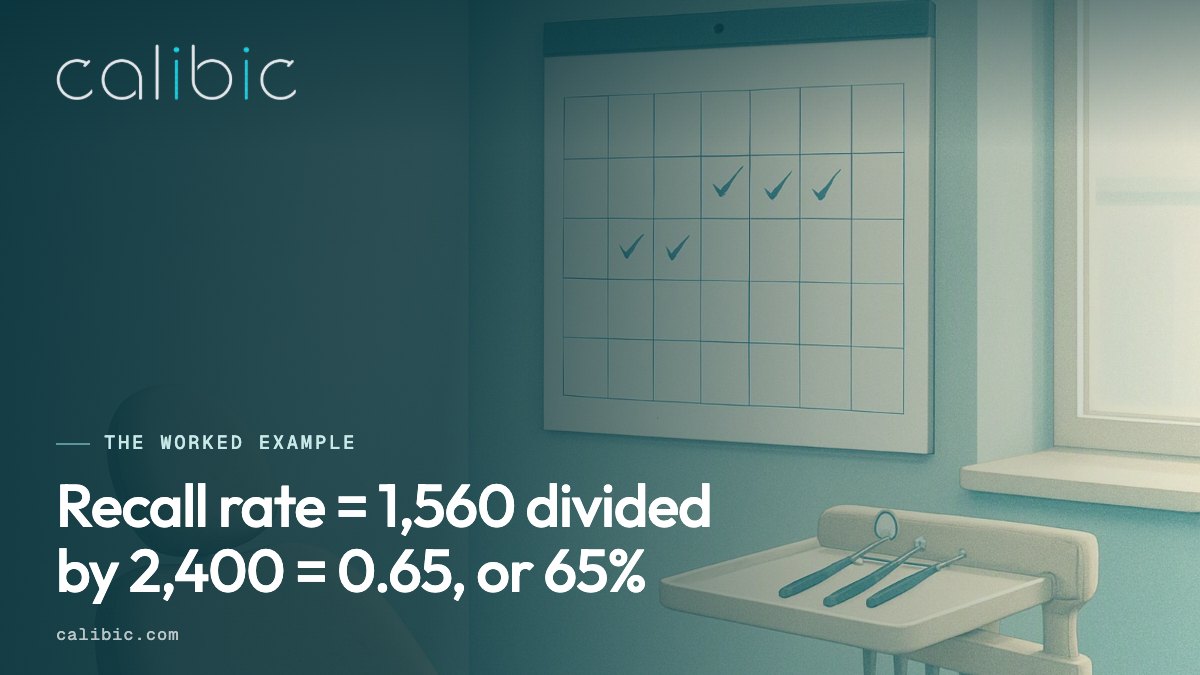 Worked example of the recall rate.