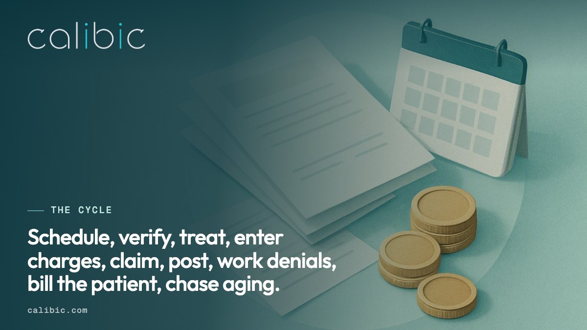 Ring of claim forms, coins and a calendar