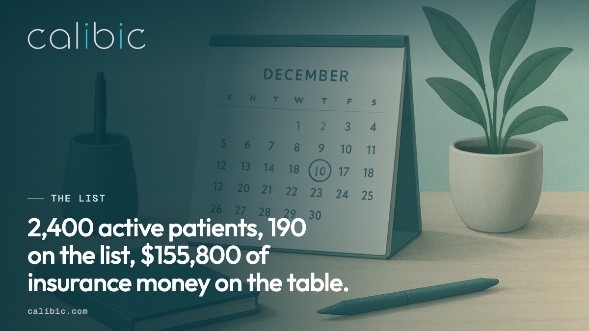 From 2,400 active patients to a call list of 190 with $155,800 of benefits