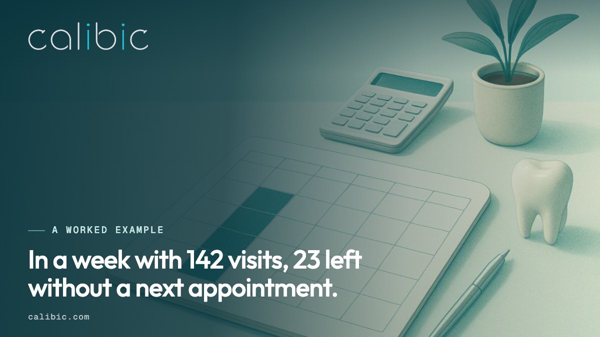 23 of 142 visits left without a next appointment