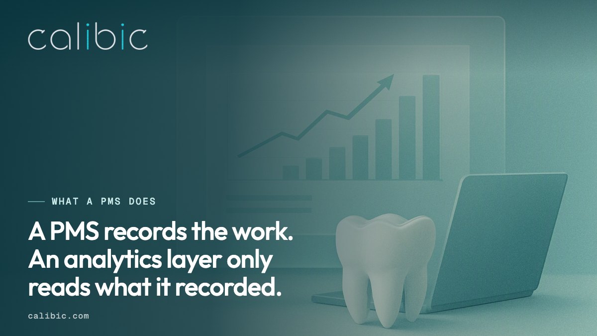 Two layers: a practice management system below and an analytics layer reading it from above