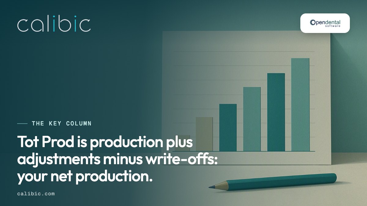 Tot Prod as net production on the Open Dental Production and Income report