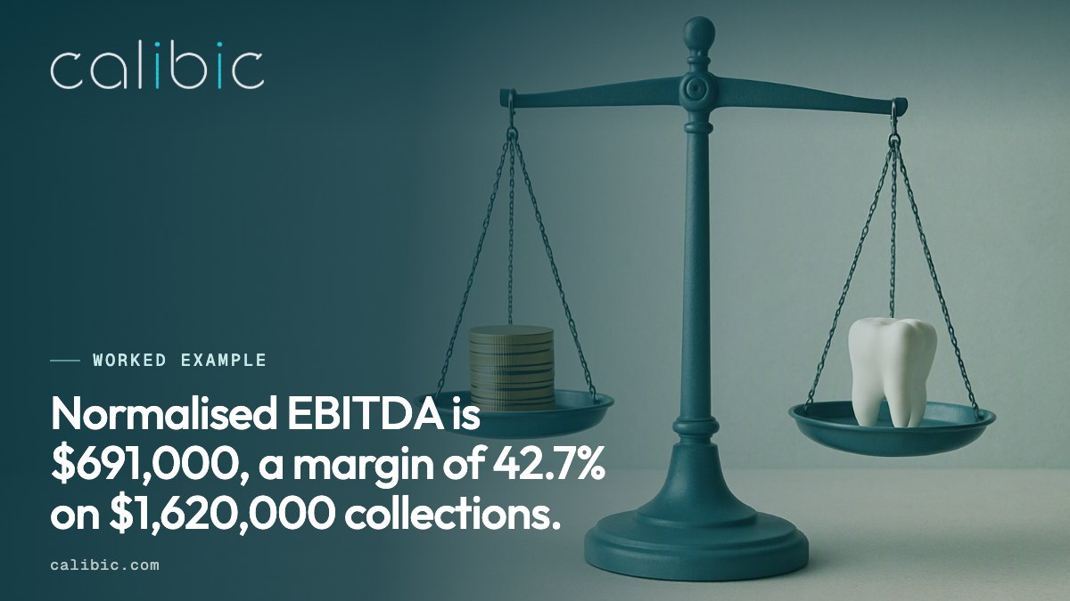 A worked EBITDA example ending at $691,000