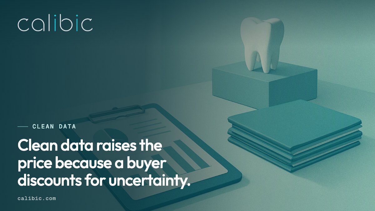 A buyer discounts for uncertainty, so clean data raises the price