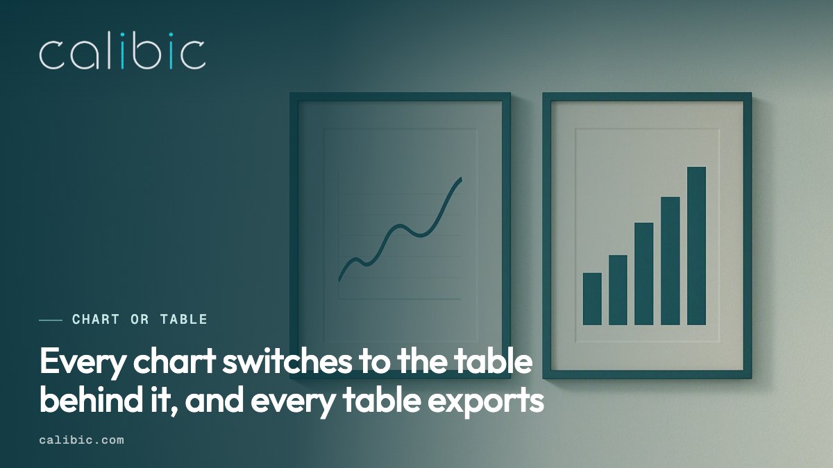 Every chart can switch to its table.