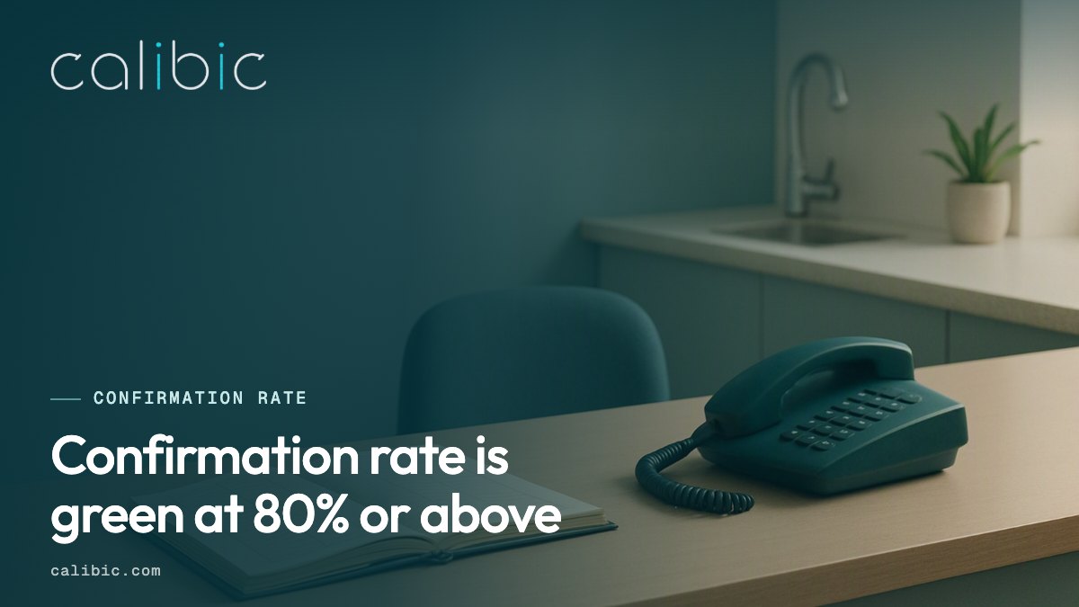 The Front Desk confirmation rate threshold.