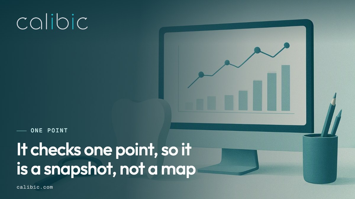 The Maps position is one point, not a map.