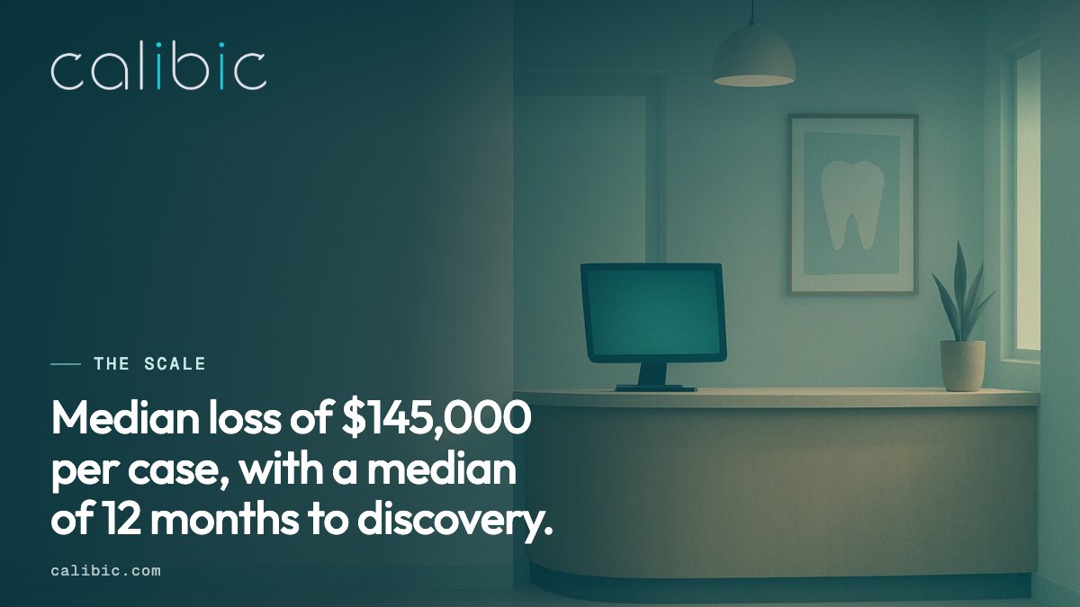 ACFE 2024 median loss and time to detection