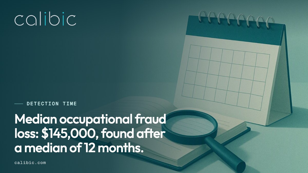 ACFE 2024 median loss of $145,000 and median detection time of 12 months