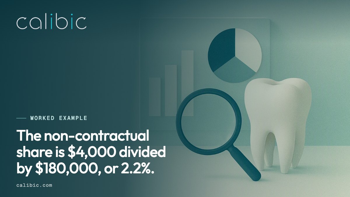 Non-contractual adjustments as a share of gross production